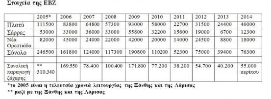 Ν. Λυγερός: Ο ζεόλιθος ως εργαλείο υποστήριξης της ΕΒΖ Ν. Λυγερός: Ο ζεόλιθος ως εργαλείο υποστήριξης της ΕΒΖ