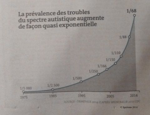 Νίκος Λυγερός - Βαρέα μέταλλα Αυτισμός και Ζεόλιθος.