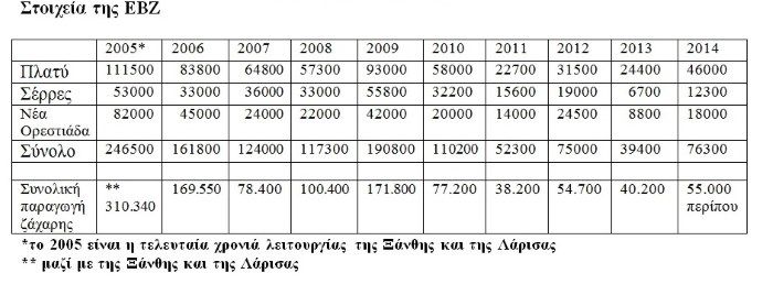 Ν. Λυγερός - Ο ζεόλιθος ως εργαλείο υποστήριξης της ΕΒΖ.